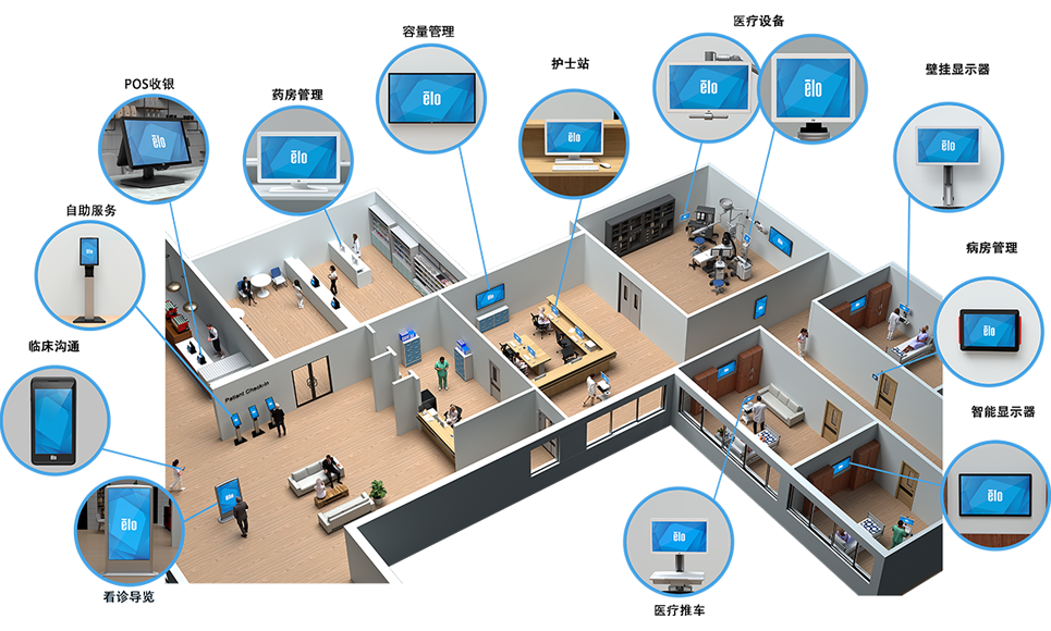 智能医疗，一触即达