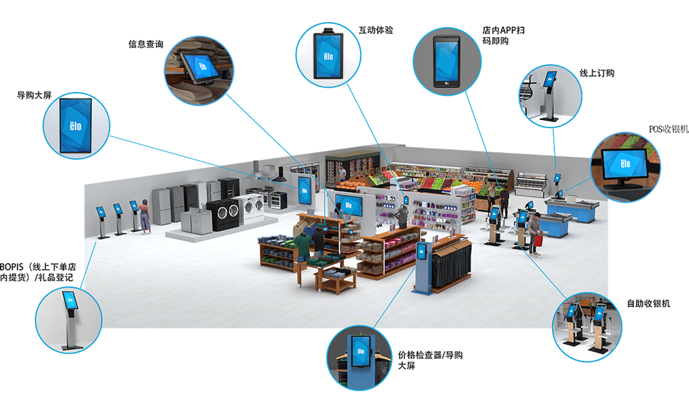 重塑您的零售体验